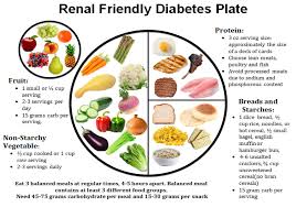 Meal planning for diabetes and kidney disease. Https Www Med Umich Edu Pdf Kidney Transplant Nutrition Pdf