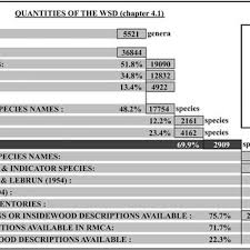 Image result for Polyceratocarpus gossweileri
