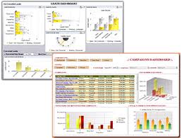 Business Intelligence Dashboards