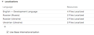 Dialects of ukrainian language the most significant difference between ukrainian and russian can be seen in the western part of ukraine. Ios Localization File With Ukraine Language Is Not Working Stack Overflow