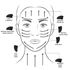 Gua sha is a technique used in traditional east asian medicine. Black Obsidian Heart Gua Sha Likami Shop 23 St Beauty