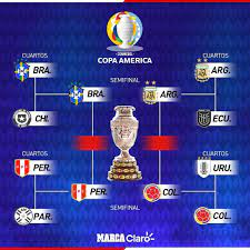 The tournament will take place in colombia and argentina from 11 june to 11 july 2021. Copa America 2021 Asi Quedan Las Semifinales De La Copa America 2021 Brasil Vs Peru Y Colombia Vs Argentina Marca Claro Usa