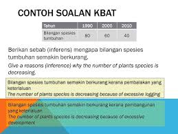 Bagaimana Menjawab Soalan Kbat Sains Upsr Cmn Academy Online Learning Platform