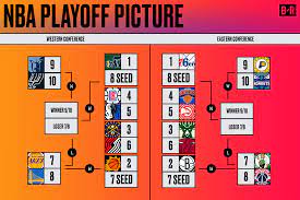 The 2021 nba playoffs are almost here. Nba Playoff Standings 2021 Final Regular Season Records Seedings And Bracket Bleacher Report Latest News Videos And Highlights
