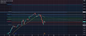 Nvda stock price (nasdaq), score, forecast, predictions, and nvidia news. Bhh Thplqozkxm