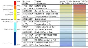 led color temperature chart jasonkellyphoto co