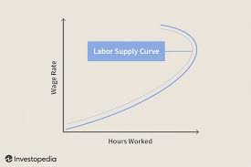 Apa itu daily worker : Labor Market Definition