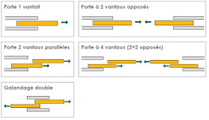 Check spelling or type a new query. Portes D Interieur Coulissantes Nos Conseils Batiman Experts En Menuiseries Et Cuisines