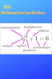 Eulers Formula Is An Example Of Mathematical Perfection A Lot Of Domains Of Mathematics Are Included As Well As Multiplication Addition And Pi Geometrie