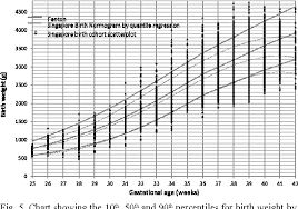 Pdf Creation And Validation Of The Singapore Birth