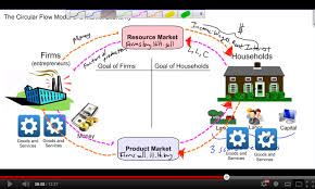 the circular flow model of a market economy the economics