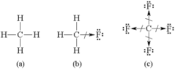 Polar bonds fall between the extremes of nonpolar covalent bonds and ionic bonds. The Polarity Of Molecules Some Molecules Contain Only Nonpolar Bonds For Example Methane Ch4 Such Molecules Are Nonpolar Molecules Other Molecules Contain Polar Bonds That Is Bonds Between Atoms Whose Electronegativities Differ By More