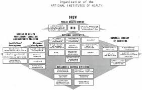 Nlm Becomes An Official Part Of Nih April 1 1968 Image