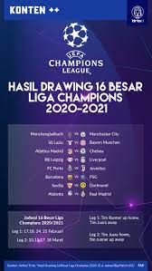 Sebanyak 32 klub yang akan bertanding dibagi menjadi 8 grup. Hasil Drawing 16 Besar Liga Champion 2020 21 Jadwal Big Match Ucl Tirto Id