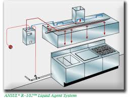 Albuquerque Fire Suppression Commercial Residential And Industrial Fire Suppression Systems In Albuquerque