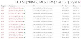 Hard reset lg phone to bypass lg phone pin/pattern (erases all phone data) if you want to know how to unlock a lg phone screen locked, then you can always put it in recovery mode and perform a factory reset.before reseting your phone,making sure you already backed up the phone, then you can factory reset the device and restore from backup,because however, if you didn't backup … Stylo 4 Metropcs Unlock Answered Gsm Forum