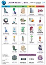 The problem is determining whether these medications are ultimately helpful. Smoking Copd Overview Of Disease Conditions