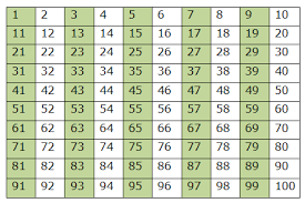 Course Mathematics Class 6 Topic Playing With Numbers