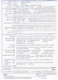 By ahmad jalaluddin rumi contoh surat contoh surat keterangan. Contoh Pengisian Biodata Ujian Nasional Sman 1 Cikarang Barat