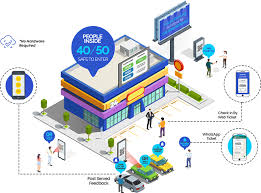 Désormais, il s'agira de prouver que l'on est safe si l'on veut voyager ou s'immerger dans la foule. Smarter Safer Queuing Experience Customer Journeys Solutions To Combat Covid 19 Queue Management