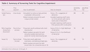 Montreal cognitive assessment performance in patients with parkinson's disease. Evaluation Of Suspected Dementia American Family Physician