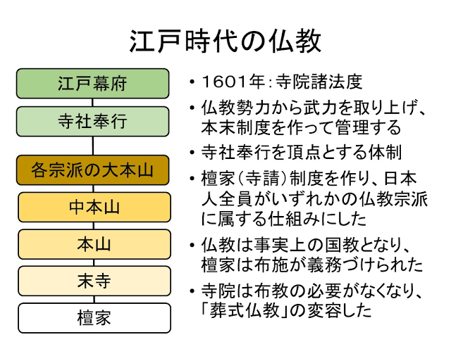 日本仏教史と再臨摂理への準備シリーズ10 | 「洗脳」「マインド・コントロール」の虚構を暴く