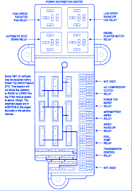 New spark plug wires will help restore your chrysler cirrus ignition system to its former glory, giving your ride the performance it deserves. 1998 Chrysler Sebring Fuse Box Diagram Wiring Diagram System Launch Locate Launch Locate Ediliadesign It