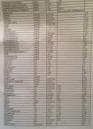 Grosses Blutbild Doccheck