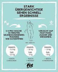Abnehmen Wie Schnell Lasst Sich Fett Wirklich Abbauen Fit For Fun