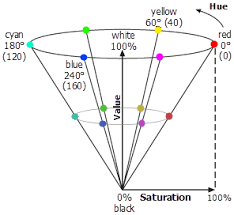 Rgb, cmyk, hsl, hsv (or hsb), xyz, yxy. Color Model Conversion Function Help Arcgis For Desktop