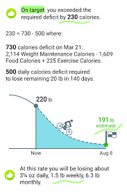 Planning Weight Calories