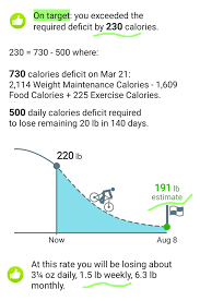 planning weight calories