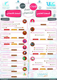Jan 04, 2021 · جامعة عفت الأهلية في جدة. Ø¬Ø§Ù…Ø¹Ø© Ø¬Ø¯Ø© ØªØ·Ù„Ù‚ Ù‚Ø³Ù…Ø§ Ù„Ù„Ø£Ù…Ù† Ø§Ù„Ø³ÙŠØ¨Ø±Ø§Ù†ÙŠ Ø§Ù„Ø¹Ø§Ù… Ø§Ù„Ù…Ù‚Ø¨Ù„ ØµØ­ÙŠÙØ© Ù…ÙƒØ©