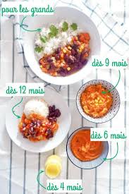 Epingle Sur Repas Bebe Enfant