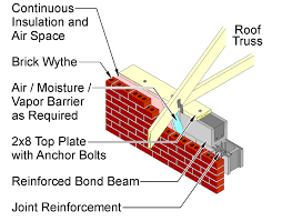 (203 to 406 mm) and height from 2 ½ to 6 in. Https Www Gobrick Com Docs Default Source Read Research Documents Technicalnotes Tn28d Pdf Sfvrsn 46