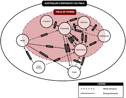 We have a wide range of dining table sets for 6 that let you share great meals with family and friends without breaking your budget. The Legitimation Of Corporate Tax Minimization Sciencedirect