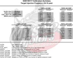 Bosch Ev14 550cc Settings Engine Tuning Link Engine