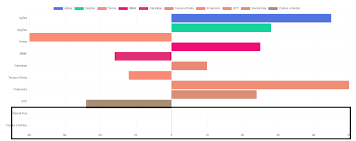 Chart Js My Data Doesnt Go Along With The Label Stack