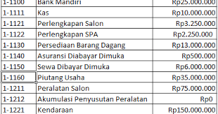 Contoh Soal Zahir Perusahaan Jasa Dan Jawabannya Contoh Soal Terbaru