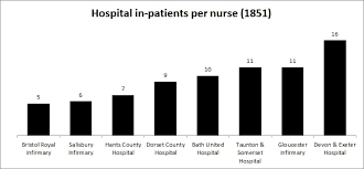 statistics relating to other hospitals the history of