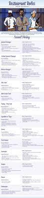 Restaurant Roles Restaurant Management Restaurant Business Plan Restaurant Plan