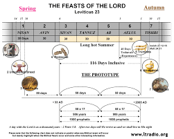 maps and charts psalm 122 6 pray for the peace of jerusalem