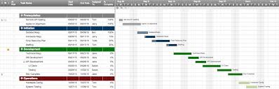 Es können gegebenenfalls kosten für die software, mit. Kostenlose Excel Vorlage Fur Projektplanung