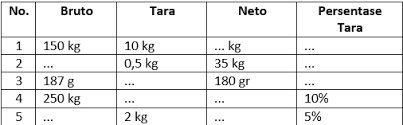 Check spelling or type a new query. Rumus Dan Latihan Soal Tentang Tara Bruto Neto Ajar Hitung