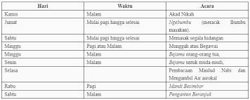 Please fill this form, we will try to respond as soon as possible. Prosesi Pernikahan Adat Belitung Bangka Belitung Gps Wisata Indonesia