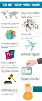 Important Facts About Nigerian Passport And Visa Important Facts Business Visa Visa