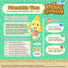 Animal Crossing New Horizons Friendship Handbook Reactions Guide By Yuexr Album On Imgur Animal Crossing Animal Crossing Villagers Animal Crossing Game