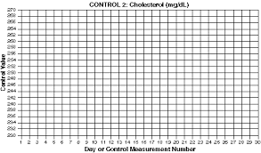 qc the levey jennings control chart westgard