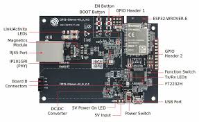 Power over ethernet (or poe) is a technology that integrates data, voice and power on standard ethernet infrastructure providing new options for power distribution. Esp32 Ethernet Kit V1 2 Getting Started Guide Esp32 Esp Idf Programming Guide Latest Documentation