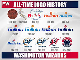 So you want to do some nba uniform research heritage. Every Nba Team S All Time Logo History Fadeaway World